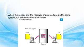 Module 5 Application and presentation Layer .pptx