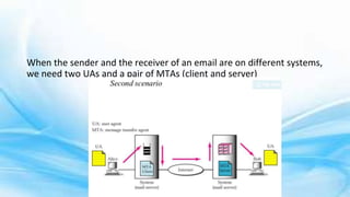 Module 5 Application and presentation Layer .pptx