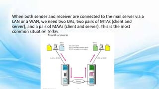Module 5 Application and presentation Layer .pptx