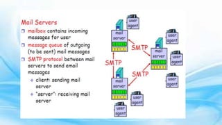 Module 5 Application and presentation Layer .pptx