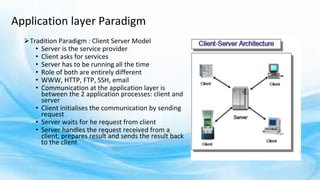 Module 5 Application and presentation Layer .pptx