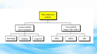 Module 5 Application and presentation Layer .pptx