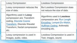 Module 5 Application and presentation Layer .pptx