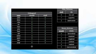 Module 5 Application and presentation Layer .pptx