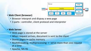 Module 5 Application and presentation Layer .pptx