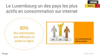 Confidential + Proprietary
80%
des internautes
ont effectué un
achat en ligne
UKDK DE
Le Luxembourg en
4ème position
Le Luxembourg un des pays les plus
actifs en consommation sur internet
 