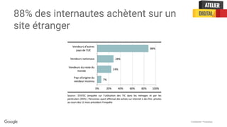 Confidential + Proprietary
88% des internautes achètent sur un
site étranger
 