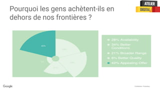 Confidential + Proprietary
Pourquoi les gens achètent-ils en
dehors de nos frontières ?
 