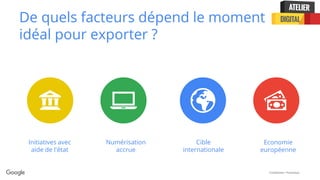 Confidential + Proprietary
De quels facteurs dépend le moment
idéal pour exporter ?
Initiatives avec
aide de l'état
Numérisation
accrue
Cible
internationale
Economie
européenne
 