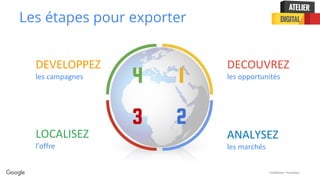 Confidential + Proprietary
Les étapes pour exporter
DECOUVREZ
les opportunités
ANALYSEZ
les marchés
LOCALISEZ
l'offre
DEVELOPPEZ
les campagnes
 