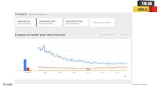 Confidential + Proprietary
 