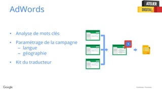 Confidential + Proprietary
AdWords
• Analyse de mots clés
• Paramétrage de la campagne
– langue
– géographie
• Kit du traducteur
 