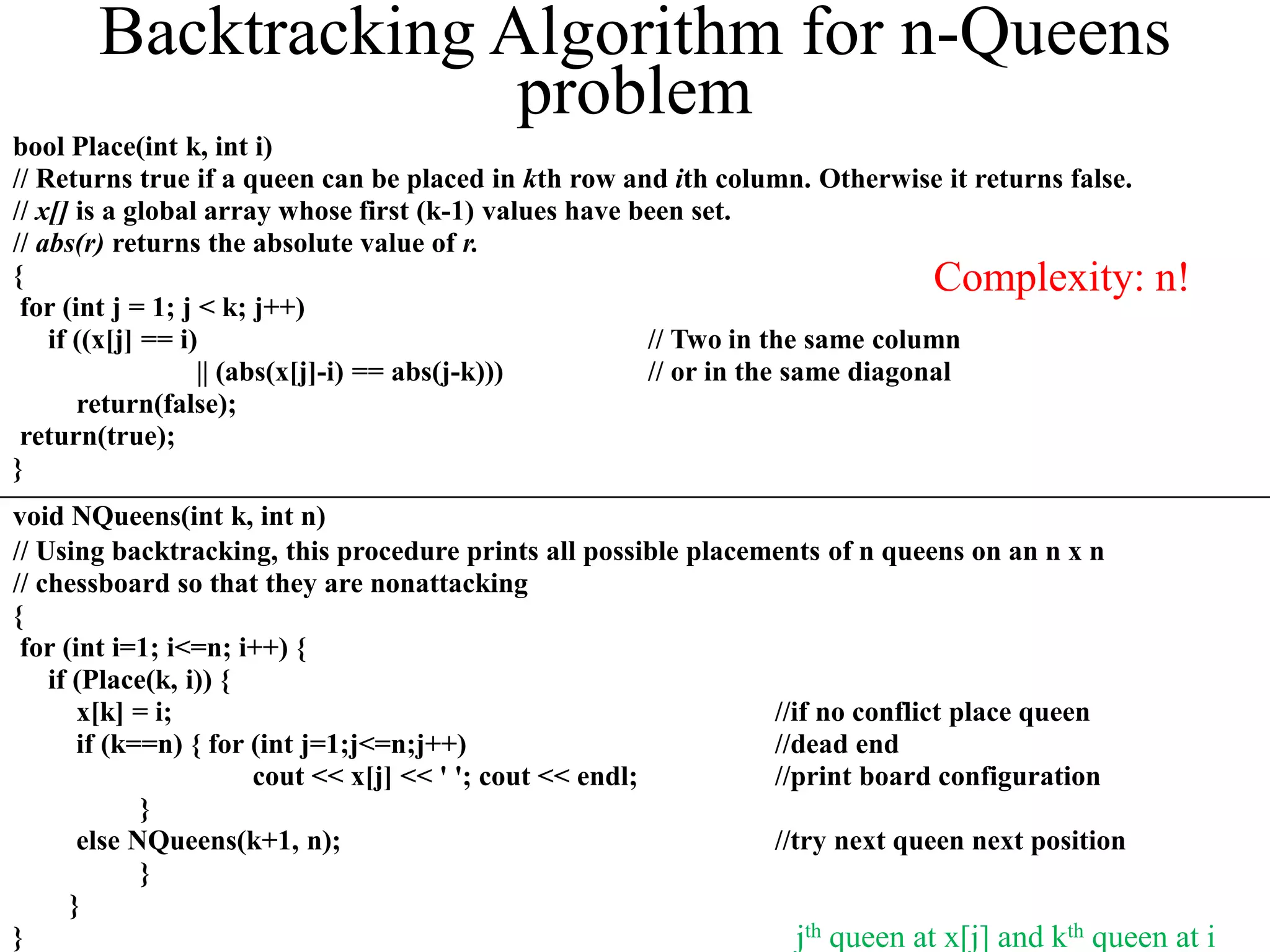bool Place(int k, int i)
// Returns true if a queen can be placed in kth row and ith column. Otherwise it returns false.
// x[] is a global array whose first (k-1) values have been set.
// abs(r) returns the absolute value of r.
{
for (int j = 1; j < k; j++)
if ((x[j] == i) // Two in the same column
|| (abs(x[j]-i) == abs(j-k))) // or in the same diagonal
return(false);
return(true);
}
void NQueens(int k, int n)
// Using backtracking, this procedure prints all possible placements of n queens on an n x n
// chessboard so that they are nonattacking
{
for (int i=1; i<=n; i++) {
if (Place(k, i)) {
x[k] = i; //if no conflict place queen
if (k==n) { for (int j=1;j<=n;j++) //dead end
cout << x[j] << ' '; cout << endl; //print board configuration
}
else NQueens(k+1, n); //try next queen next position
}
}
}
Backtracking Algorithm for n-Queens
problem
Complexity: n!
jth queen at x[j] and kth queen at i
 