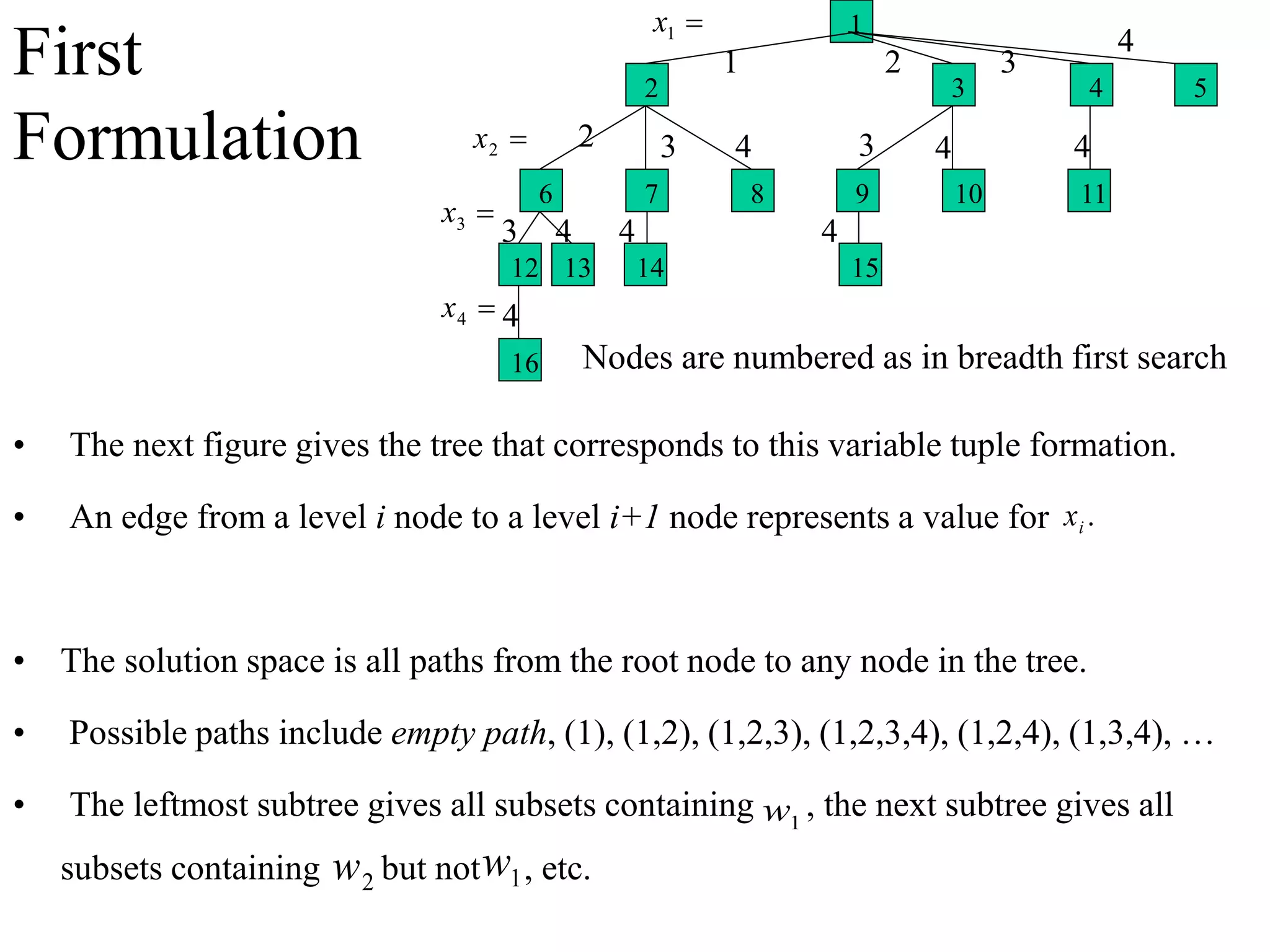 • The next figure gives the tree that corresponds to this variable tuple formation.
• An edge from a level i node to a level i+1 node represents a value for
• The solution space is all paths from the root node to any node in the tree.
• Possible paths include empty path, (1), (1,2), (1,2,3), (1,2,3,4), (1,2,4), (1,3,4), …
• The leftmost subtree gives all subsets containing , the next subtree gives all
subsets containing but not , etc.
.
i
x
1
w
2
w 1
w
16
1

1
x

2
x
2 3
1
4
15
14
13
12
11
10
9
8
7
6
4
3
2 5
2 3 4
4
3
3
4
4
4
4
4

3
x

4
x
Nodes are numbered as in breadth first search
First
Formulation
 