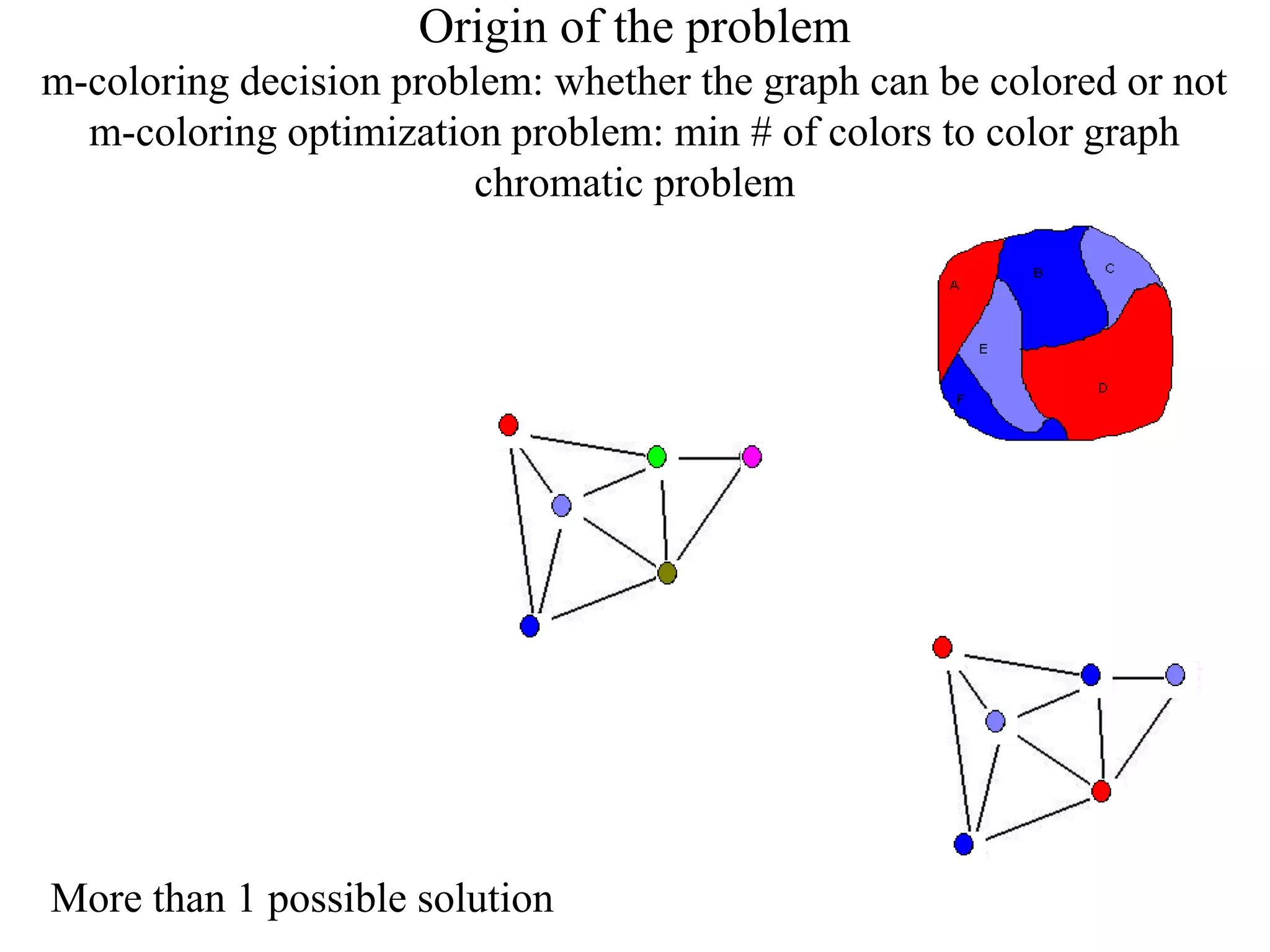 Origin of the problem
m-coloring decision problem: whether the graph can be colored or not
m-coloring optimization problem: min # of colors to color graph
chromatic problem
More than 1 possible solution
 