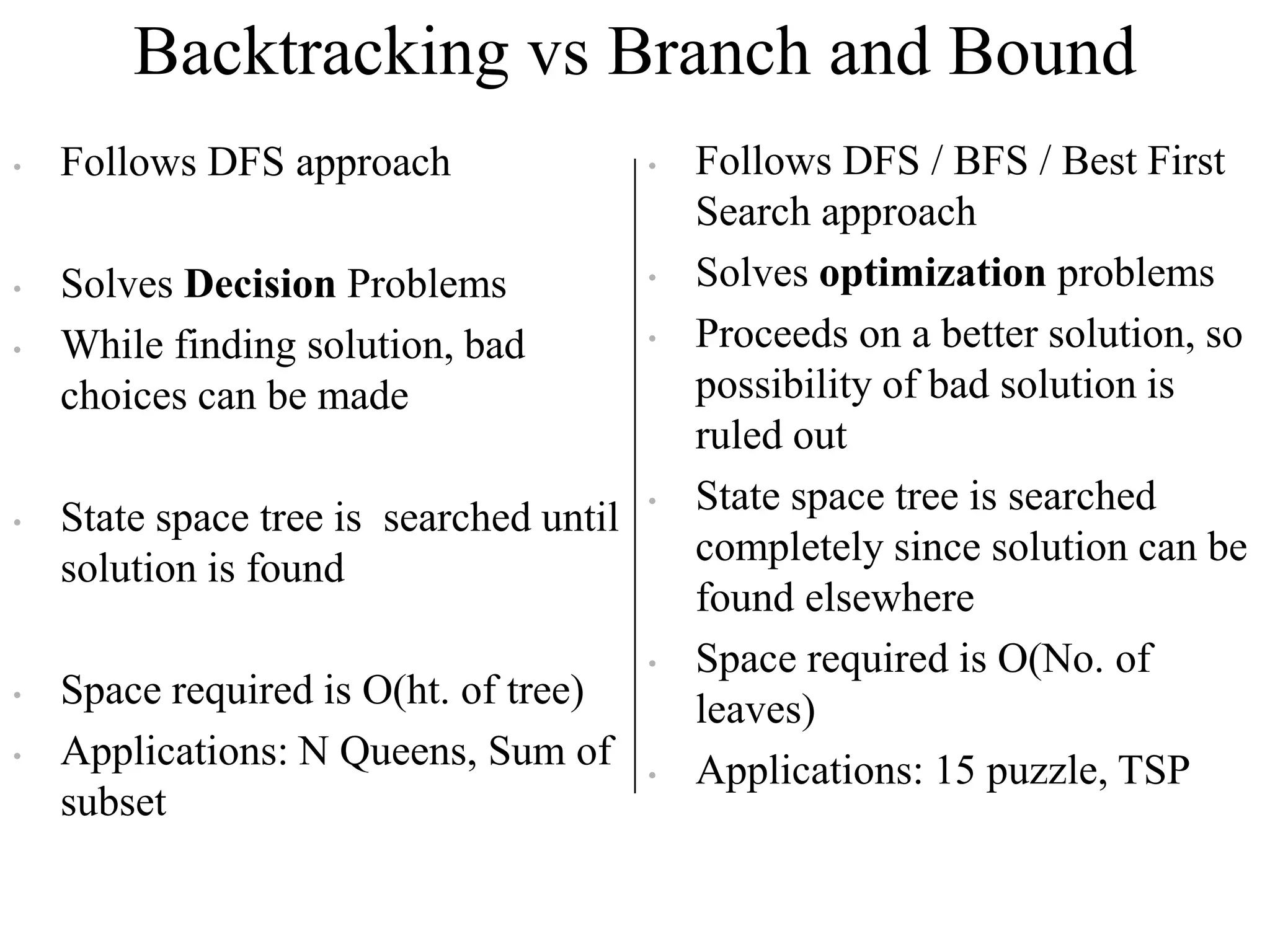 Backtracking vs Branch and Bound
• Follows DFS approach
• Solves Decision Problems
• While finding solution, bad
choices can be made
• State space tree is searched until
solution is found
• Space required is O(ht. of tree)
• Applications: N Queens, Sum of
subset
• Follows DFS / BFS / Best First
Search approach
• Solves optimization problems
• Proceeds on a better solution, so
possibility of bad solution is
ruled out
• State space tree is searched
completely since solution can be
found elsewhere
• Space required is O(No. of
leaves)
• Applications: 15 puzzle, TSP
 