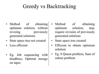 Greedy vs Backtracking
• Method of obtaining
optimum solution, without
revising previously
generated solutions
• State space tree not created
• Less efficient
• Eg. Job sequencing with
deadlines, Optimal storage
on tapes
• Method of obtaining
optimum solution, may
require revision of previously
generated solutions
• State space tree created
• Efficient to obtain optimum
solution
• Eg. 8 Queen problem, Sum of
subset problem
 