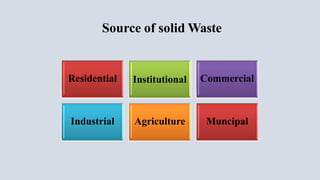 Source of solid Waste
Residential Institutional Commercial
Industrial Agriculture Muncipal
 