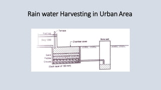 Rain water Harvesting in Urban Area
 