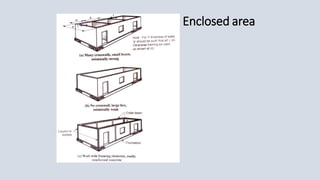 Enclosed area
 