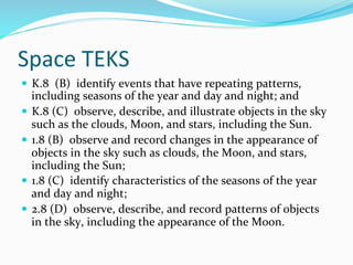 Space	
  TEKS	
  
—  K.8	
  	
  (B)	
  	
  identify	
  events	
  that	
  have	
  repeating	
  patterns,	
  
including	
  seasons	
  of	
  the	
  year	
  and	
  day	
  and	
  night;	
  and	
  
—  K.8	
  (C)	
  	
  observe,	
  describe,	
  and	
  illustrate	
  objects	
  in	
  the	
  sky	
  
such	
  as	
  the	
  clouds,	
  Moon,	
  and	
  stars,	
  including	
  the	
  Sun.	
  
—  1.8	
  (B)	
  	
  observe	
  and	
  record	
  changes	
  in	
  the	
  appearance	
  of	
  
objects	
  in	
  the	
  sky	
  such	
  as	
  clouds,	
  the	
  Moon,	
  and	
  stars,	
  
including	
  the	
  Sun;	
  
—  1.8	
  (C)	
  	
  identify	
  characteristics	
  of	
  the	
  seasons	
  of	
  the	
  year	
  
and	
  day	
  and	
  night;	
  	
  
—  2.8	
  (D)	
  	
  observe,	
  describe,	
  and	
  record	
  patterns	
  of	
  objects	
  
in	
  the	
  sky,	
  including	
  the	
  appearance	
  of	
  the	
  Moon.	
  
 