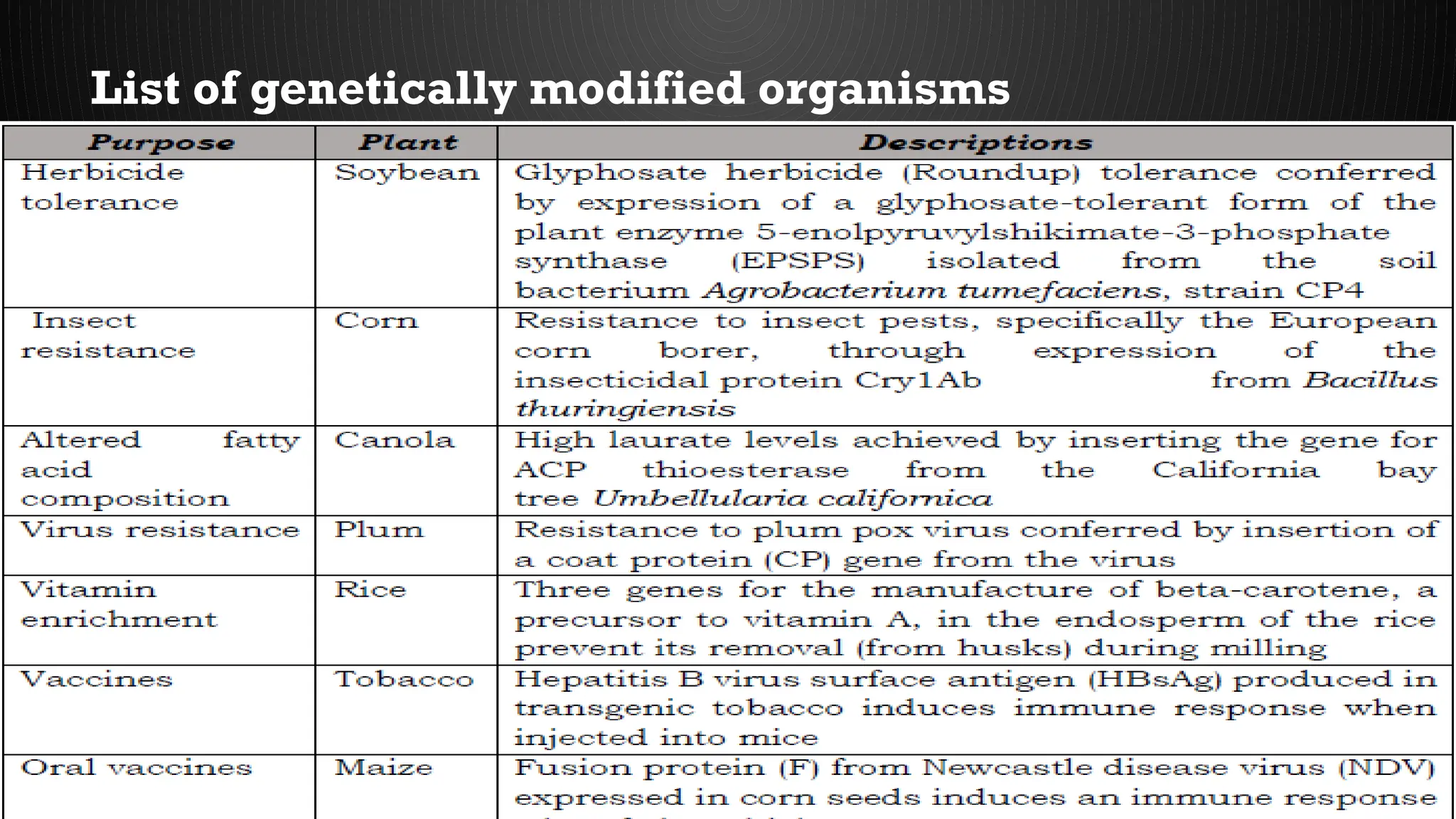 MODULE 5_BENEFITS OF GENETIC ENGINEERING.pptx