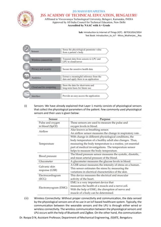 JSS MAHAVIDYAPEETHA
JSS ACADEMY OF TECHNICAL EDUCATION, BENGALURU
Affiliated to Visvesvaraya Technological University, Belagavi, Karnataka, INDIA
Approved by All India Council for Technical Education, New Delhi
Accredited by NAAC with A+ Grade
Sub: Introduction to Internet of Things (IOT) - BETCK105H/205H
Text Book: Introduction_to_IoT - Misra_Mukherjee__Roy
Dr. Roopa D N, Assistant Professor, Department of Mechanical Engineering, JSSATE, Bengaluru
(i) Sensors: We have already explained that Layer 1 mainly consists of physiological sensors
that collect the physiological parameters of the patient. Few commonly used physiological
sensors and their uses is given below:
(ii) Wireless Connectivity: Without proper connectivity and communication, the data sensed
by the physiological sensors are of no use in an IoT-based healthcare system. Typically, the
communication between the wearable sensors and the LPU is through either wired or
wireless connectivity. The wireless communication between the physiological sensors and
LPU occurs with the help of Bluetooth and ZigBee. On the other hand, the communication
 