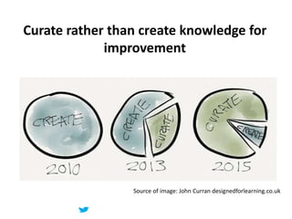 Curate rather than create knowledge for
improvement
Source of image: John Curran designedforlearning.co.uk
 