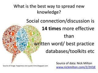 What is the best way to spread new
knowledge?
Source of data: Nick Milton
www.nickmilton.com/2/2tOjE
Social connection/discussion is
14 times more effective
than
written word/ best practice
databases/toolkits etc
Source of image: happiness-one-quote-time.blogspot.com
 