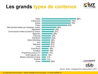 IUT Information-Communication | Module "Stratégie de communication" | © Adrien QUENETTE
Les grands types de contenus
Source : étude « management du brand content » 2014
 