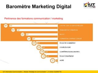 IUT Information-Communication | Module "Stratégie de communication" | © Adrien QUENETTE
Baromètre Marketing Digital
Pertinence des formations communication / marketing
 