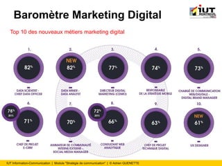 IUT Information-Communication | Module "Stratégie de communication" | © Adrien QUENETTE
Baromètre Marketing Digital
Top 10 des nouveaux métiers marketing digital
 