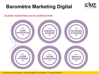 IUT Information-Communication | Module "Stratégie de communication" | © Adrien QUENETTE
Baromètre Marketing Digital
Qualités recherchées par les professionnels
 