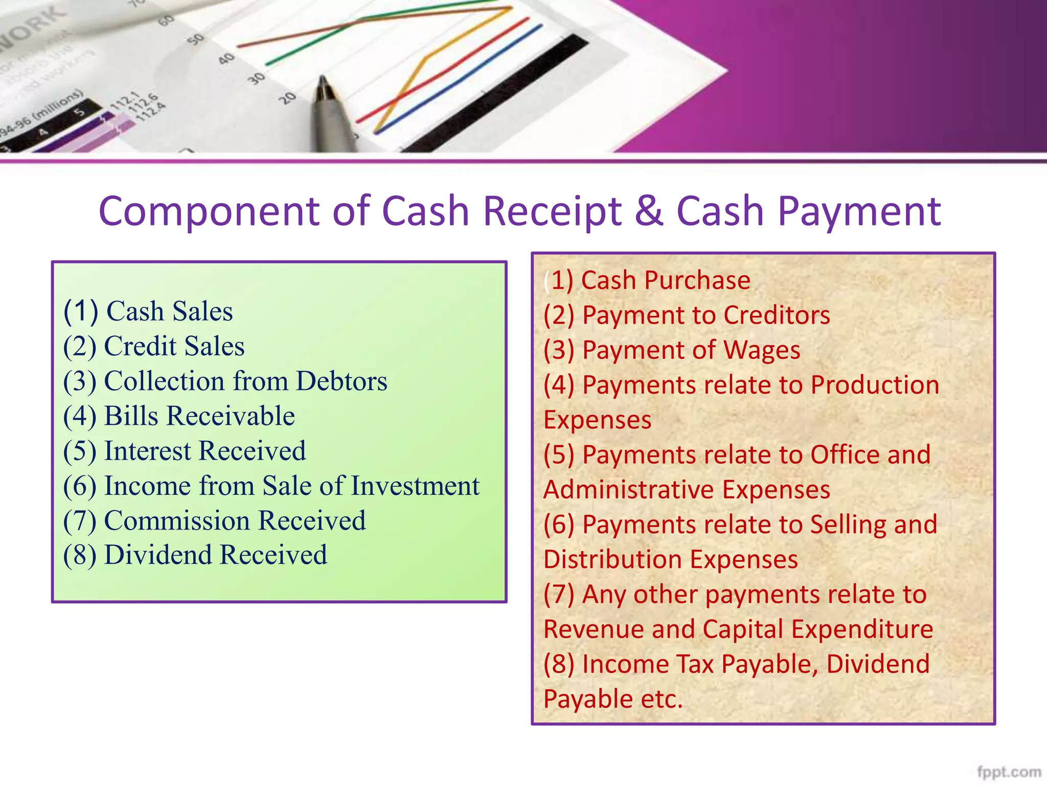 Component of Cash Receipt & Cash Payment
(1) Cash Sales
(2) Credit Sales
(3) Collection from Debtors
(4) Bills Receivable
(5) Interest Received
(6) Income from Sale of Investment
(7) Commission Received
(8) Dividend Received
(1) Cash Purchase
(2) Payment to Creditors
(3) Payment of Wages
(4) Payments relate to Production
Expenses
(5) Payments relate to Office and
Administrative Expenses
(6) Payments relate to Selling and
Distribution Expenses
(7) Any other payments relate to
Revenue and Capital Expenditure
(8) Income Tax Payable, Dividend
Payable etc.
 