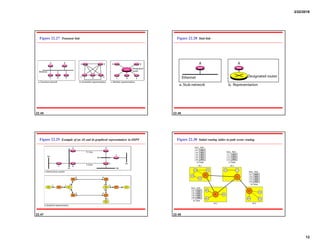 module 5 ch22_networking_routing.pdf