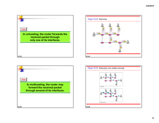 2/22/2018
14
22.53
In unicasting, the router forwards the
received packet through
only one of its interfaces.
Note
22.54
Figure 22.34 Multicasting
22.55
In multicasting, the router may
forward the received packet
through several of its interfaces.
Note
22.56
Figure 22.35 Multicasting versus multiple unicasting
 