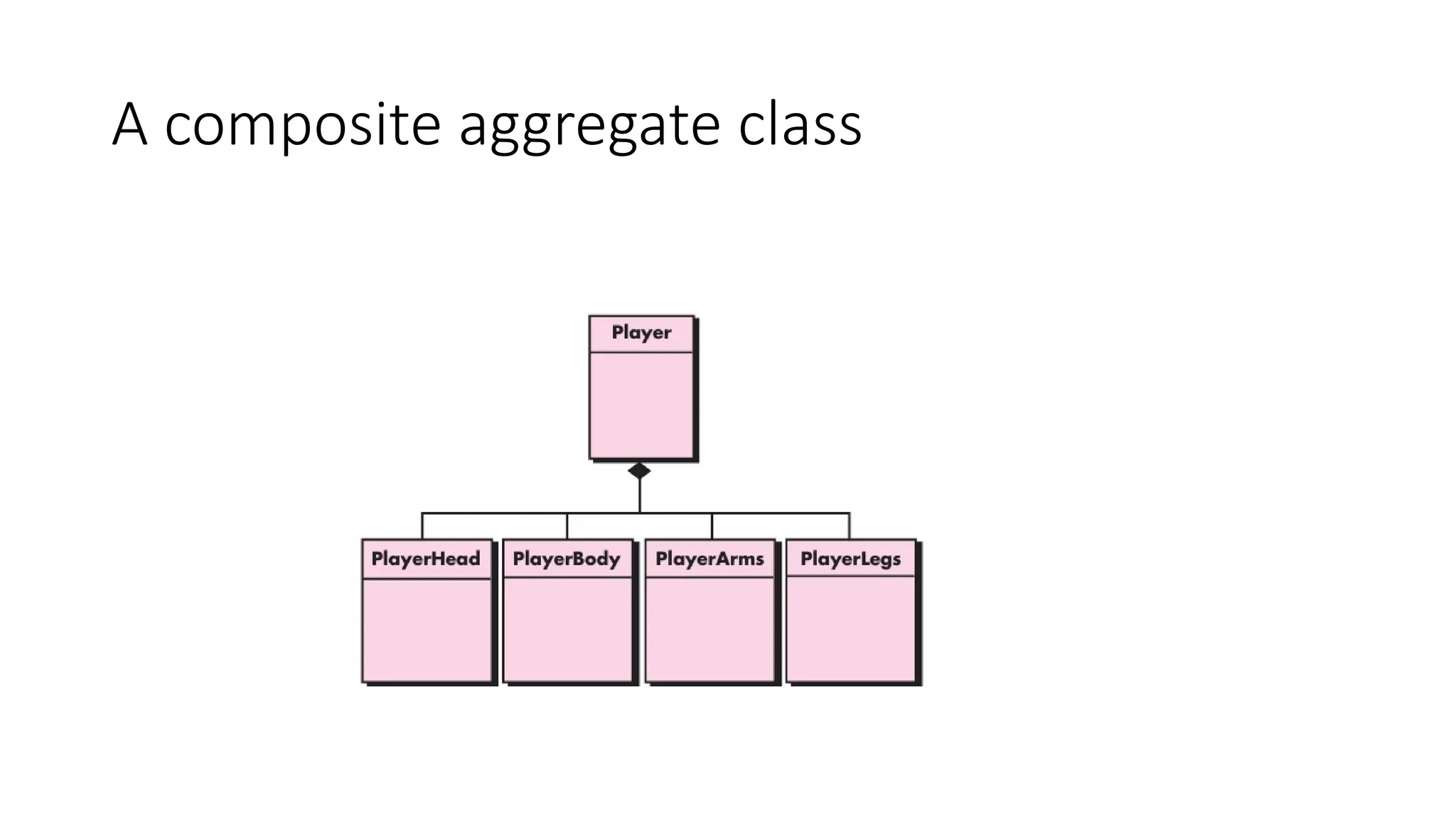 A composite aggregate class
 