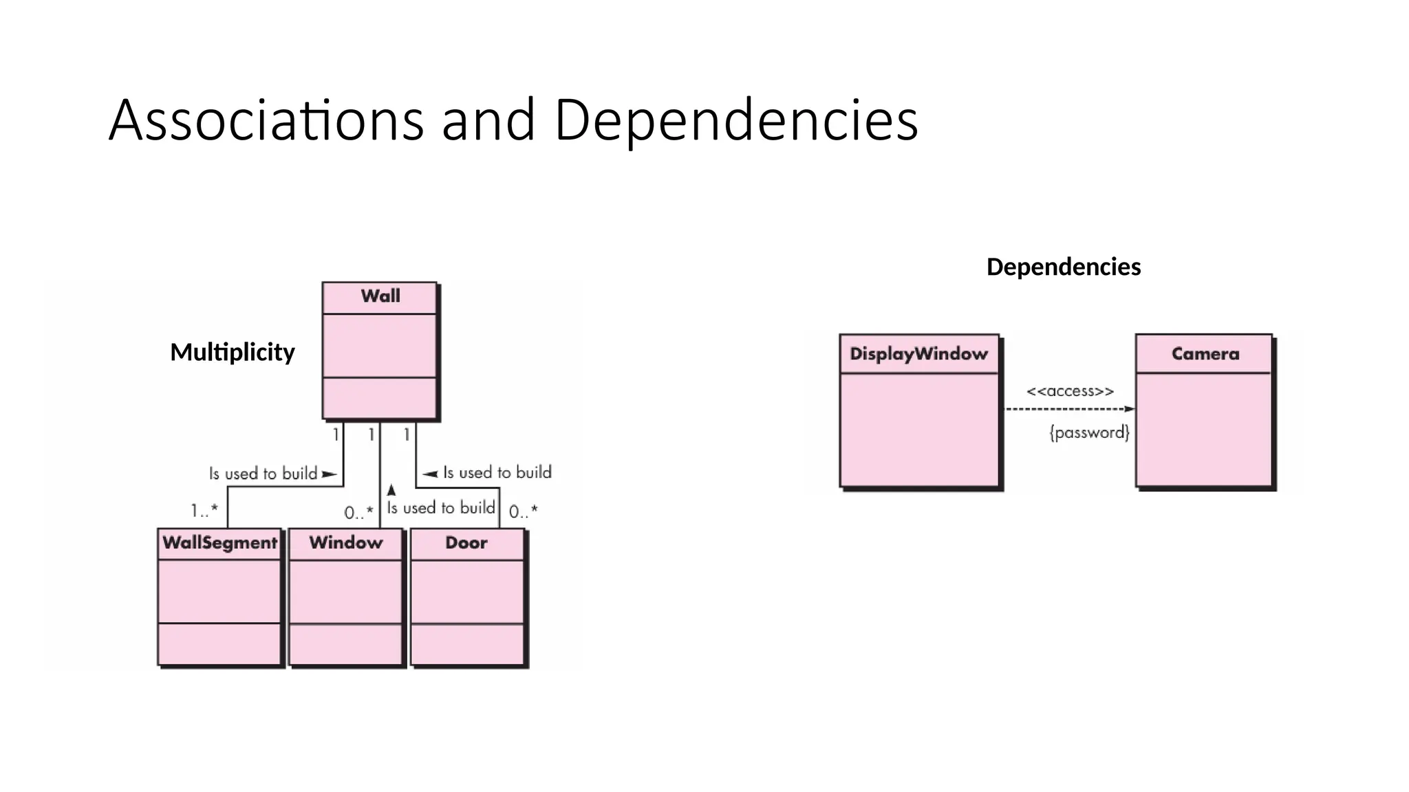 Module_5_Class-Responsibility-Collaborator (CRC) Modeling.pptx