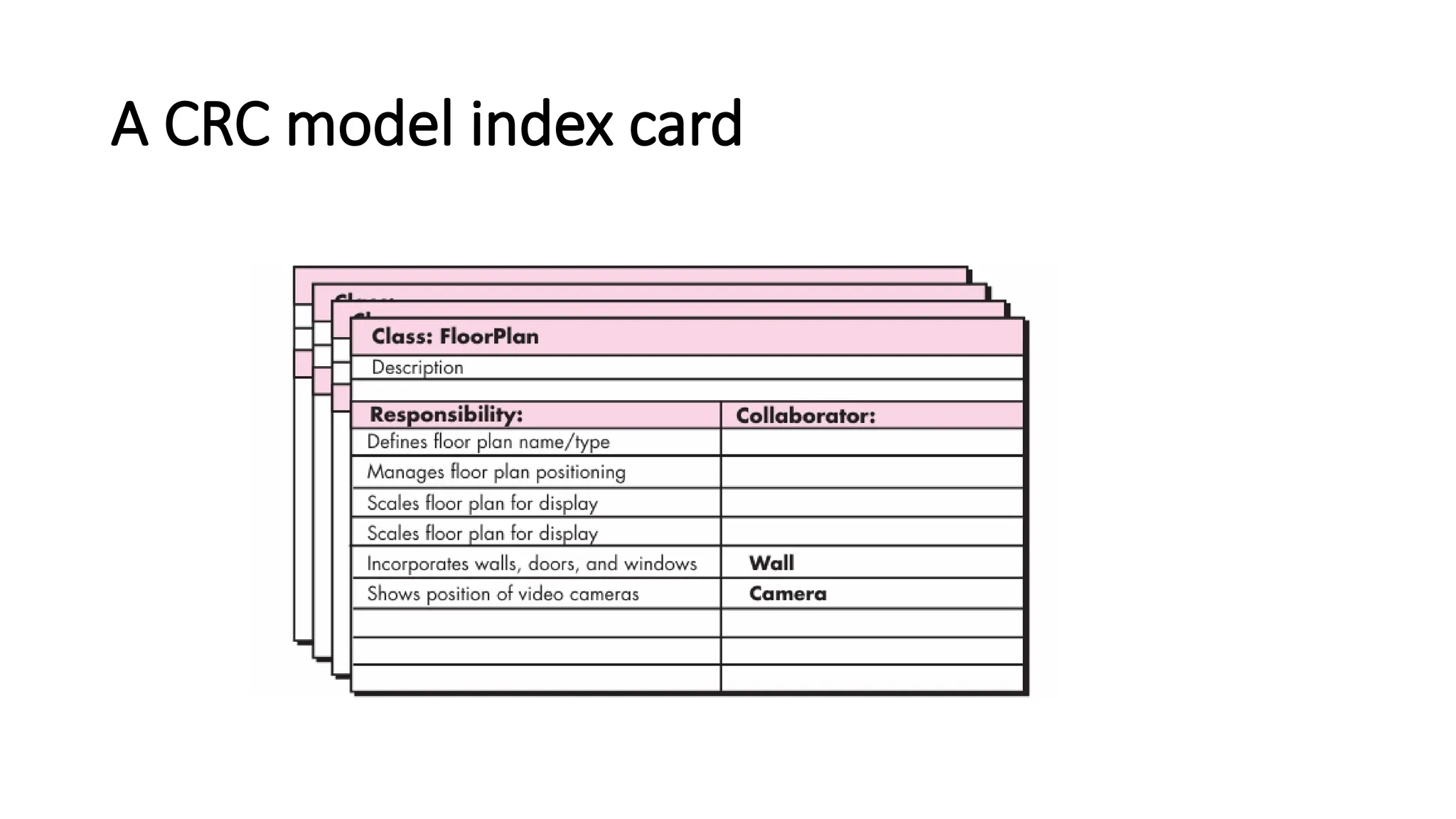 A CRC model index card
 