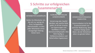 Women Entrepreneurs in STEM | www.stementrepreneurs.eu
5 Schritte zur erfolgreichen
Zusammenarbeit
KLARE
KOMMUNIKATIONSWEGE
EINRICHTEN
Kommunikation ist für die
Zusammenarbeit von
zentraler Bedeutung, denn
kreativer Dialog weckt
Ideen, die die Teilnehmer
allein nie gehabt hätten.
KLÄRUNG DER ROLLEN
& BEZIEHUNGEN
Verwirrung oder Zweifel
darüber, wer welche Rolle
spielt, ist oft die Ursache
von Spannungen und
Konflikten in einem
Gemeinschaftsprojekt. Dies
führt häufig zu
Fehlkommunikation und
fehlerhaften Ergebnissen.
MITARBEITER AUSWÄHLEN
Stellen Sie Mitarbeiter ein,
die sich nur wenig mit
Ihren Fachgebieten
überschneiden, so dass
jeder Mitarbeiter einen
einzigartigen Beitrag
leisten kann.
1 32
 