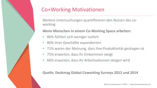 Women Entrepreneurs in STEM | www.stementrepreneurs.eu
Co+Working Motivationen
Weitere Untersuchungen quantifizieren den Nutzen des co-
working
Wenn Menschen in einem Co-Working Space arbeiten:
• 86% fühlten sich weniger isoliert
• 80% ihrer Geschäfte expandierten
• 71% waren der Meinung, dass ihre Produktivität gestiegen ist
• 75% erwarten, dass ihr Einkommen steigt
• 66% erwarten, dass ihr Arbeitsvolumen steigen wird
Quelle: Deskmag Global Coworking Surveys 2012 und 2014
 