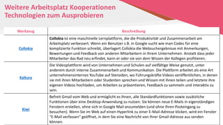 Weitere Arbeitsplatz Kooperationen
Technologien zum Ausprobieren
Werkzeug Beschreibung
Collokia
Collokia ist eine maschinelle Lernplattform, die die Produktivität und Zusammenarbeit am
Arbeitsplatz verbessert. Wenn ein Benutzer z.B. in Google sucht wie man Codes für eine
komplizierte Funktion schreibt, überlagert Collokia die Websuchergebnisse mit Anmerkungen,
Bewertungen und Feedback von anderen Mitarbeitern in Ihrem Unternehmen. Anstatt dass jeder
Mitarbeiter das Rad neu erfindet, kann er oder sie von dem Wissen der Kollegen profitieren.
Kaltura
Die Videoplattform wird von Unternehmen und Schulen auf vielfältige Weise genutzt, unter
anderem durch interne Zusammenarbeit und Kommunikation. Die Plattform arbeitet als eine Art
unternehmensinternes YouTube auf Steroiden, wo Führungskräfte Videos veröffentlichen, in denen
sie mit ihren Mitarbeitern oder Studenten sprechen und Wissen mit ihnen teilen und letztere ihre
eigenen Videos hochladen, um Arbeiten zu präsentieren, Feedback zu sammeln und interaktiv zu
sein.
Kiwi
Befreit Gmail vom Web und ermöglicht es Ihnen, alle Standardfunktionen sowie zusätzliche
Funktionen über eine Desktop-Anwendung zu nutzen. Sie können neue E-Mails in eigenständigen
Fenstern erstellen, ohne sich in Google Mail anzumelden (und ohne Ihren Posteingang zu
besuchen). Wenn Sie im Web auf einen Hyperlink zu einer E-Mail-Adresse klicken, wird ein Fenster
"E-Mail verfassen" geöffnet, in dem Sie eine Nachricht von Ihrer Gmail-Adresse aus senden
können.
 