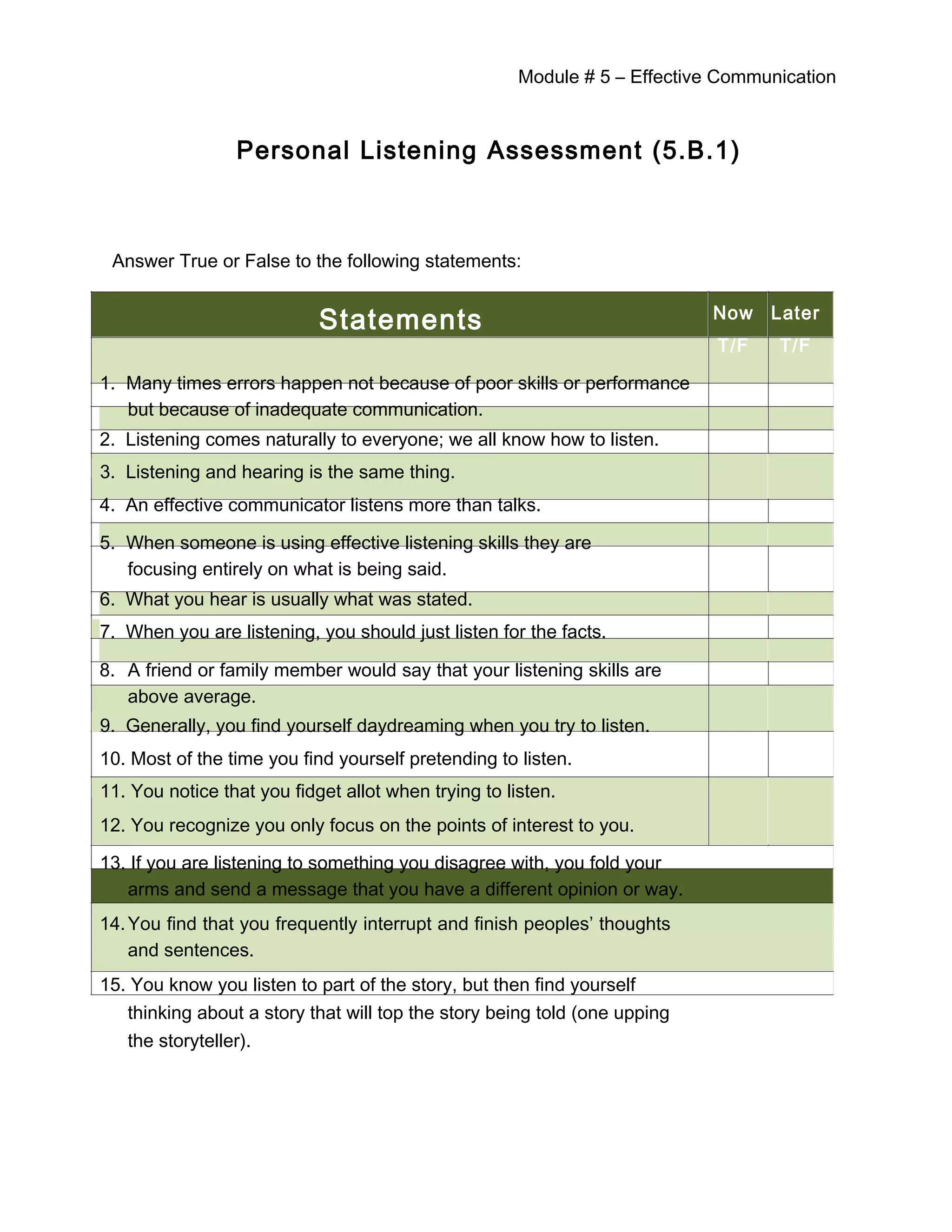 Module # 5 – Effective Communication
Personal Listening Assessment (5.B.1)
Answer True or False to the following statements:
Statements Now Later
T/F T/F
1. Many times errors happen not because of poor skills or performance
but because of inadequate communication.
2. Listening comes naturally to everyone; we all know how to listen.
3. Listening and hearing is the same thing.
4. An effective communicator listens more than talks.
5. When someone is using effective listening skills they are
focusing entirely on what is being said.
6. What you hear is usually what was stated.
7. When you are listening, you should just listen for the facts.
8. A friend or family member would say that your listening skills are
above average.
9. Generally, you find yourself daydreaming when you try to listen.
10. Most of the time you find yourself pretending to listen.
11. You notice that you fidget allot when trying to listen.
12. You recognize you only focus on the points of interest to you.
13. If you are listening to something you disagree with, you fold your
arms and send a message that you have a different opinion or way.
14.You find that you frequently interrupt and finish peoples’ thoughts
and sentences.
15. You know you listen to part of the story, but then find yourself
thinking about a story that will top the story being told (one upping
the storyteller).
Rank Yourself
 