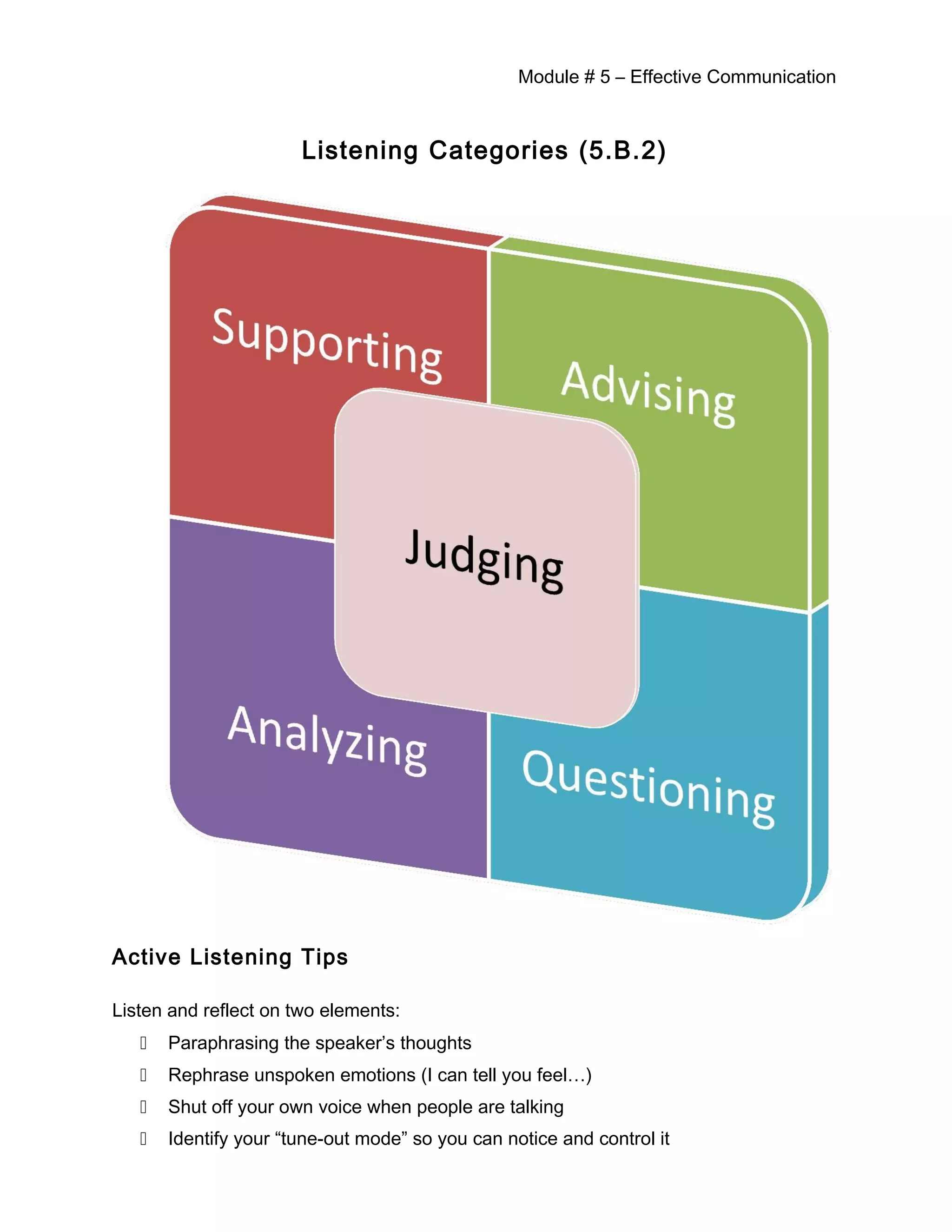 Module # 5 – Effective Communication
Listening Categories (5.B.2)
Active Listening Tips
Listen and reflect on two elements:
 Paraphrasing the speaker’s thoughts
 Rephrase unspoken emotions (I can tell you feel…)
 Shut off your own voice when people are talking
 Identify your “tune-out mode” so you can notice and control it
 