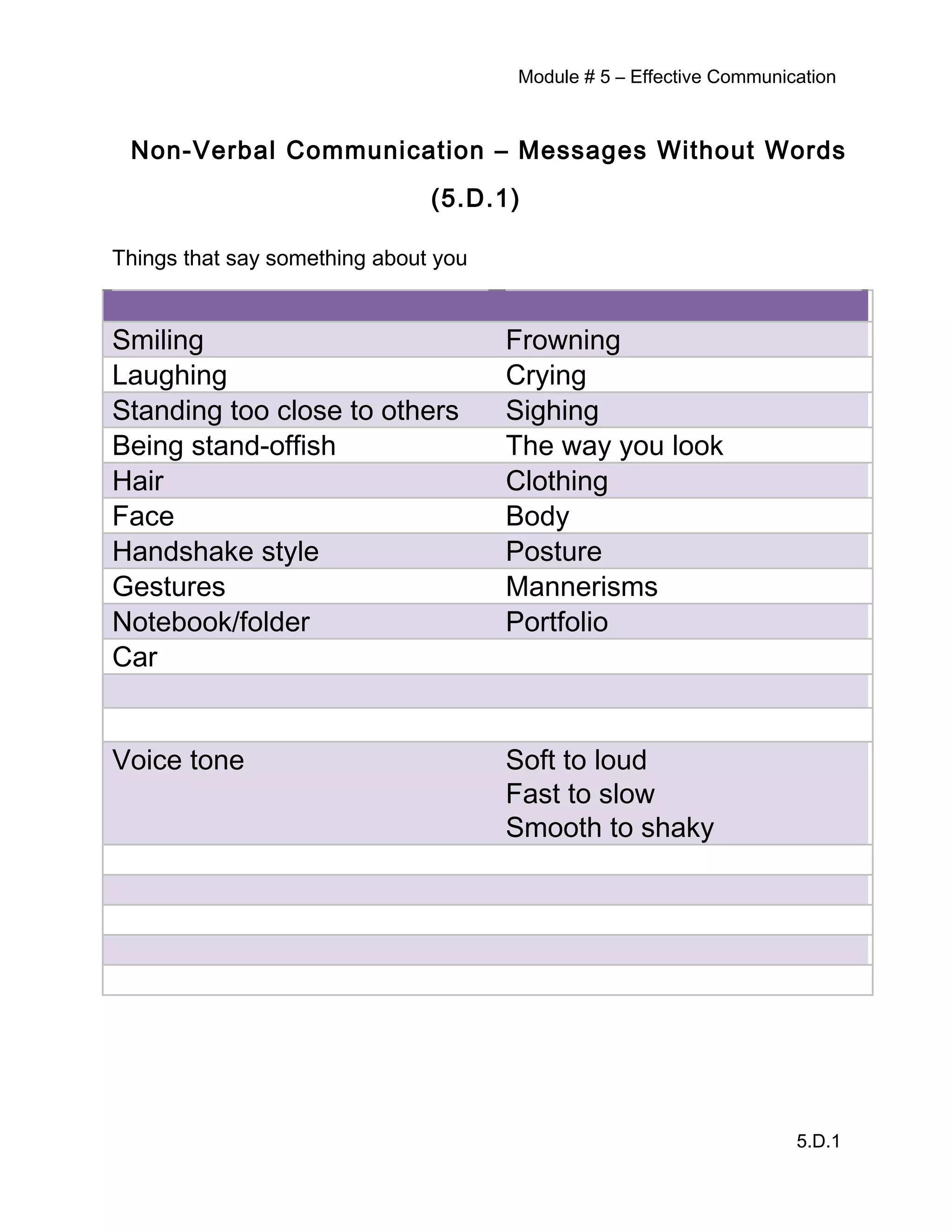 Module # 5 – Effective Communication
Non-Verbal Communication – Messages Without Words
(5.D.1)
Things that say something about you
Smiling Frowning
Laughing Crying
Standing too close to others Sighing
Being stand-offish The way you look
Hair Clothing
Face Body
Handshake style Posture
Gestures Mannerisms
Notebook/folder Portfolio
Car
Voice tone Soft to loud
Fast to slow
Smooth to shaky
5.D.1
 