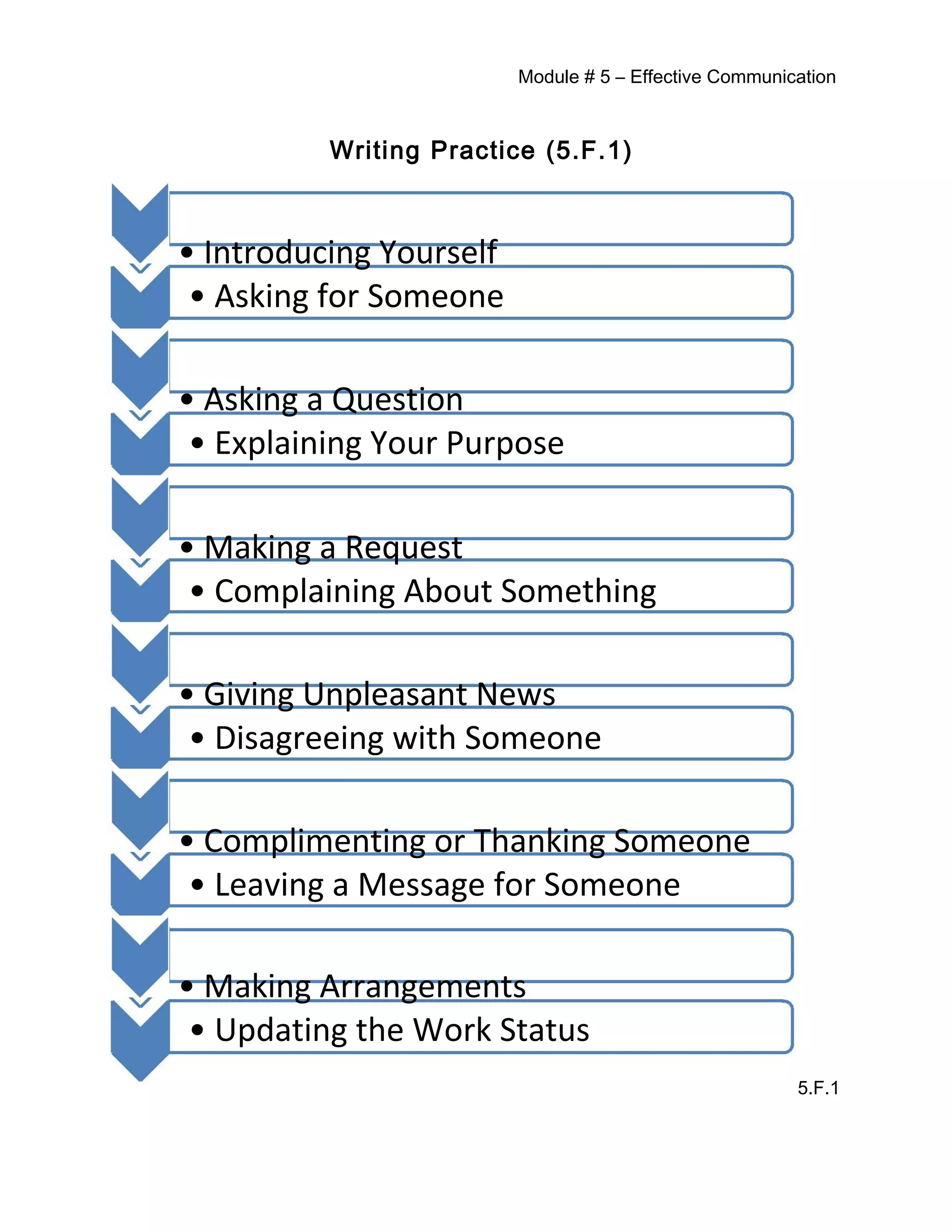 Module # 5 – Effective Communication
Writing Practice (5.F.1)
• Introducing Yourself
• Asking for Someone
• Asking a Question
• Explaining Your Purpose
• Making a Request
• Complaining About Something
• Giving Unpleasant News
• Disagreeing with Someone
• Complimenting or Thanking Someone
• Leaving a Message for Someone
• Making Arrangements
• Updating the Work Status
5.F.1
 