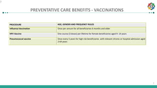 Module 5: Health and wellbeing | PPTX