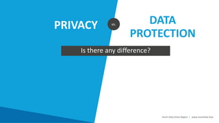 PRIVACY DATA
PROTECTION
vs.
Is there any difference?
Smart Data Smart Region | www.smartdata.how
 