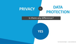 PRIVACY DATA
PROTECTION
vs.
Is there any difference?
Smart Data Smart Region | www.smartdata.how
YES
 