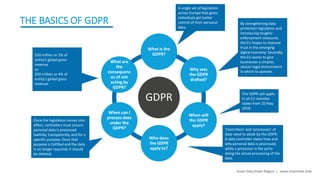 Smart Data Smart Region | www.smartdata.how
GDPR
What is the
GDPR?
Why was
the GDPR
drafted?
When will
the GDPR
apply?
Who does
the GDPR
apply to?
When can I
process data
under the
GDPR?
What are
the
consequenc
es of not
acting by
GDPR?
THE BASICS OF GDPR
A single set of legislation
across Europe that gives
individuals get better
control of their personal
data.
By strengthening data
protection legislation and
introducing tougher
enforcement measures,
the EU hopes to improve
trust in the emerging
digital economy. Secondly,
the EU wants to give
businesses a simpler,
clearer legal environment
in which to operate.
The GDPR will apply
in all EU member
states from 25 May
2018.
'Controllers' and 'processors' of
data need to abide by the GDPR.
A data controller states how and
why personal data is processed,
while a processor is the party
doing the actual processing of the
data.
Once the legislation comes into
effect, controllers must ensure
personal data is processed
lawfully, transparently, and for a
specific purpose. Once that
purpose is fulfilled and the data
is no longer required, it should
be deleted.
$10 million or 2% of
entity‘s global gross
revenue
or
$20 million or 4% of
entity‘s global gross
revenue
 